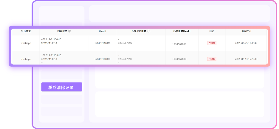 企业级客户信息保护